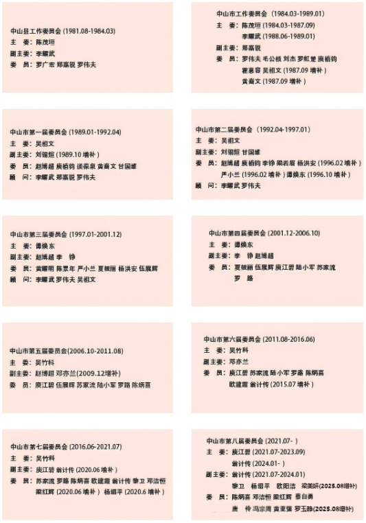 致公黨現任委員會 8.26改.png